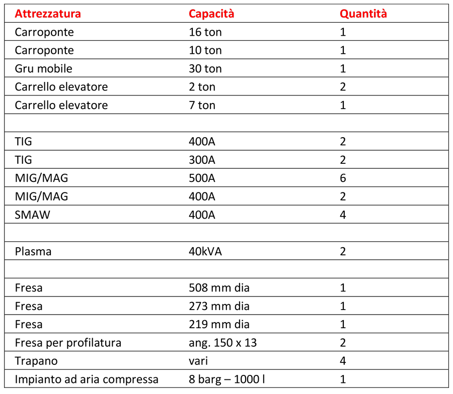 TCD---tabella-chi-siamo-italiano-1